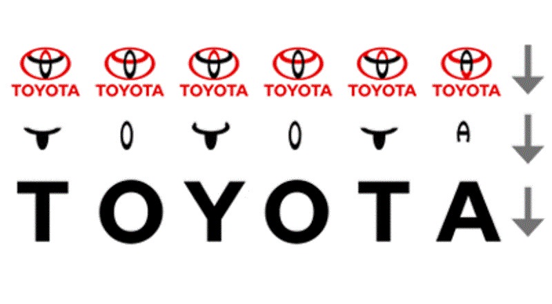 شعار تويوتا