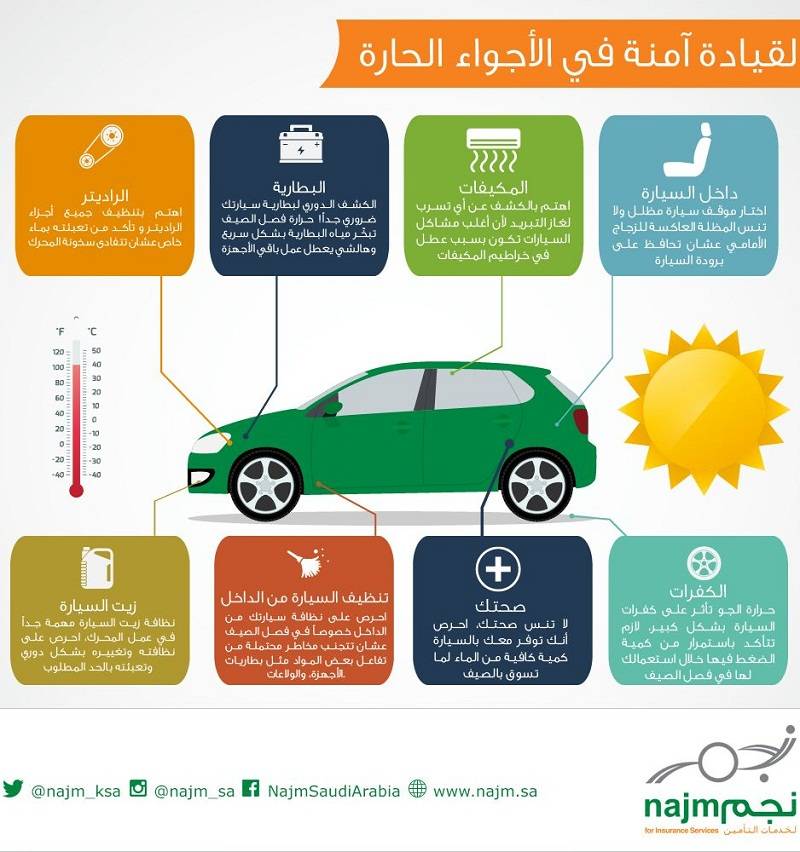 8 نصائح للسائقين أثناء قيادة سياراتهم في الطقس الحار | عرب جي تي