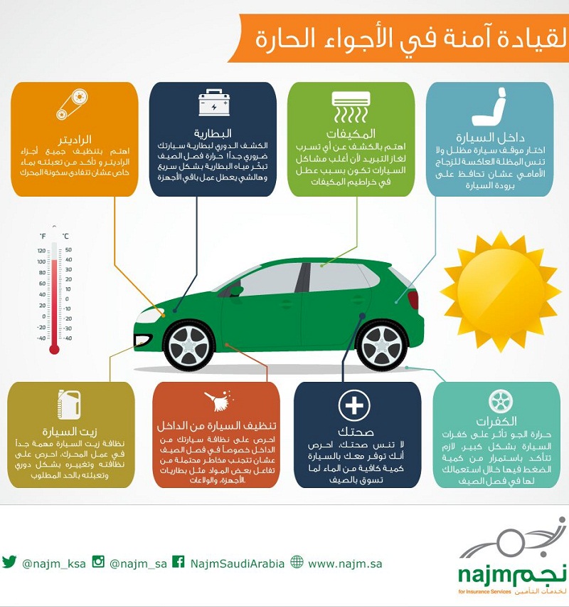 القيادة الآمنة على الطرق الوعرة - تأمين السيارات أونلاين